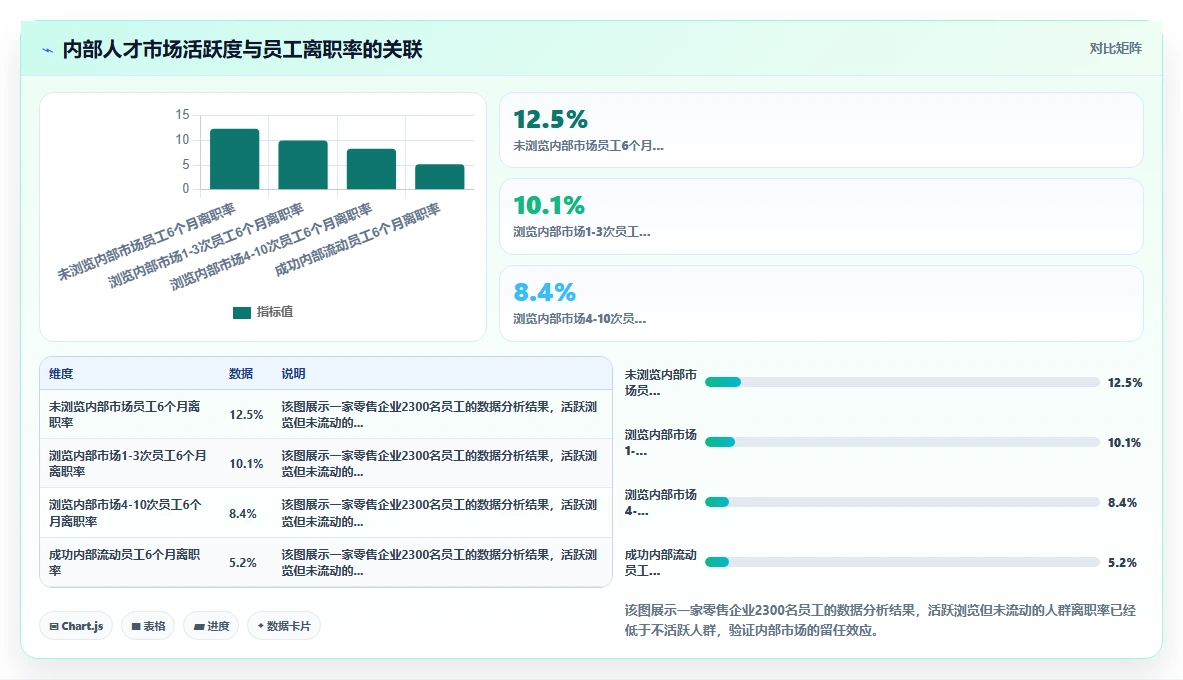 如何用数字化人事系统搭建内部人才市场