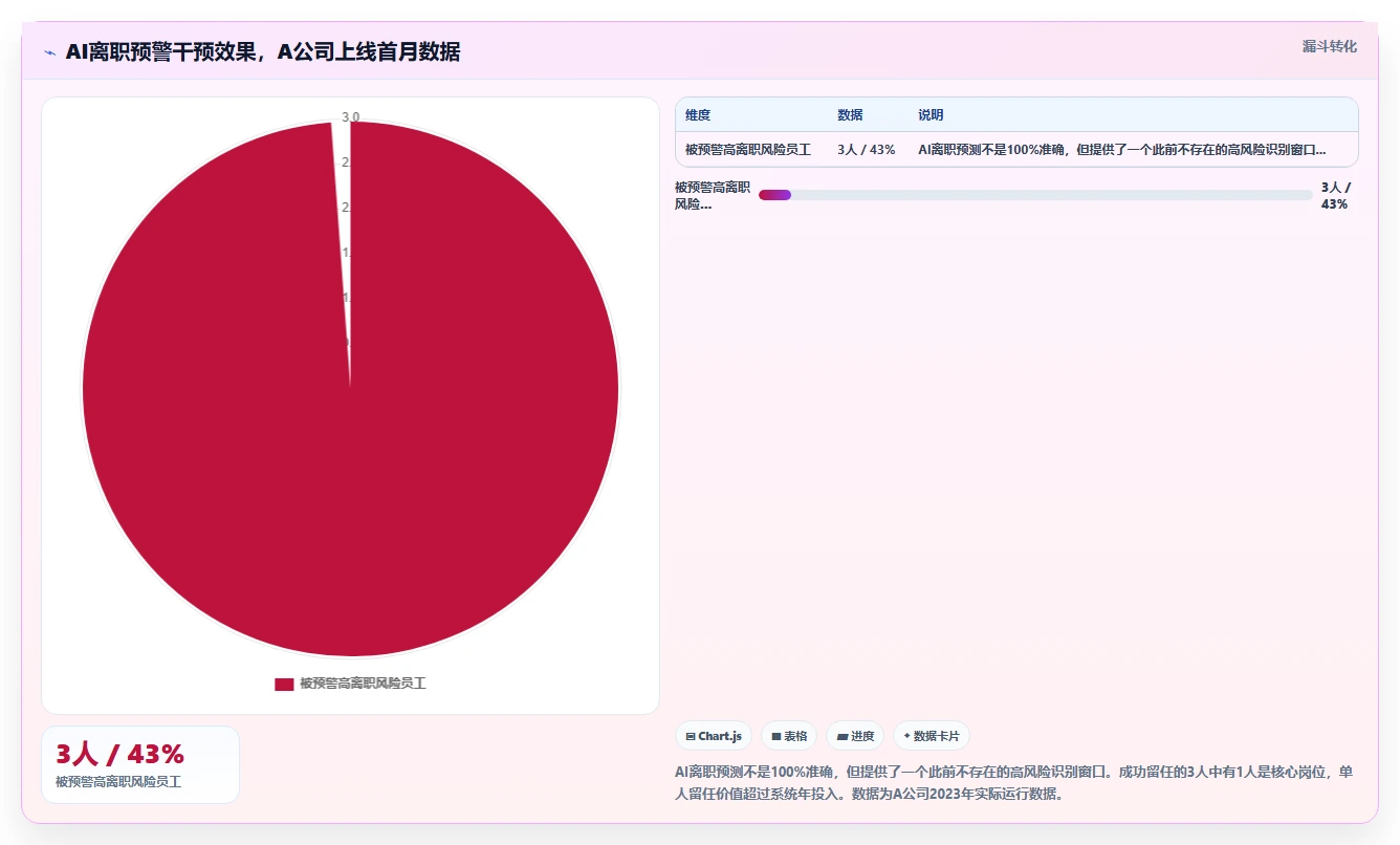 AI人事系统在制造业的数字化转型方案