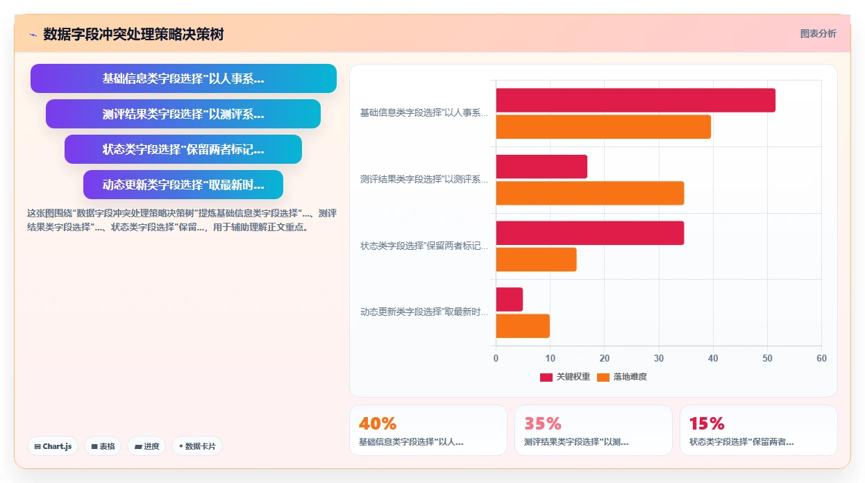 AI人事系统与人才测评系统数据同步方案