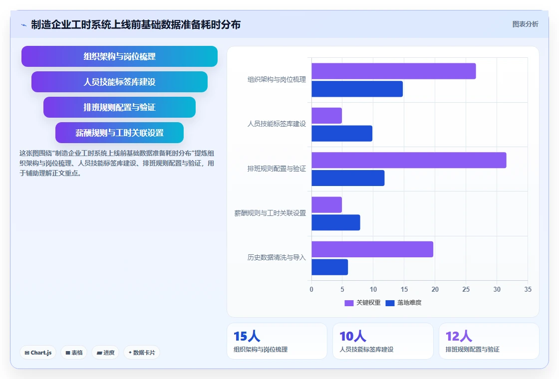 制造业智能HR系统工时采集与分析方案