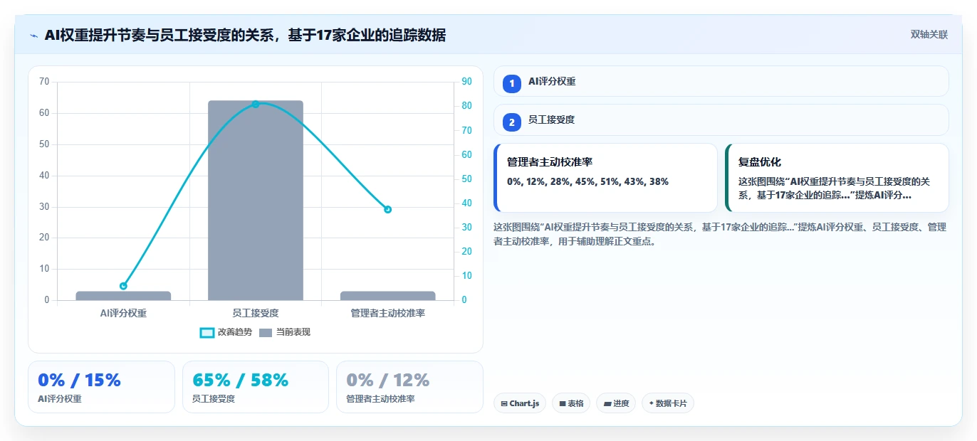 AI绩效专员实施成功案例