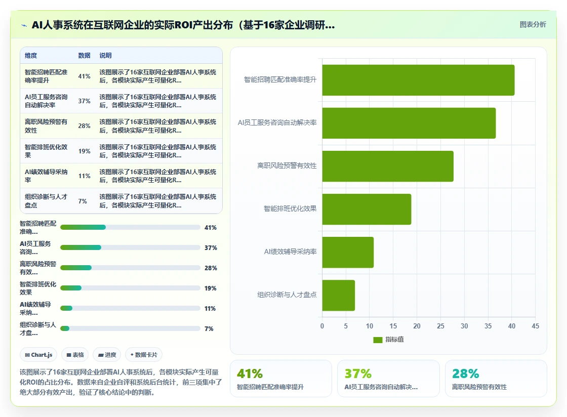 AI人事系统在互联网企业的落地案例
