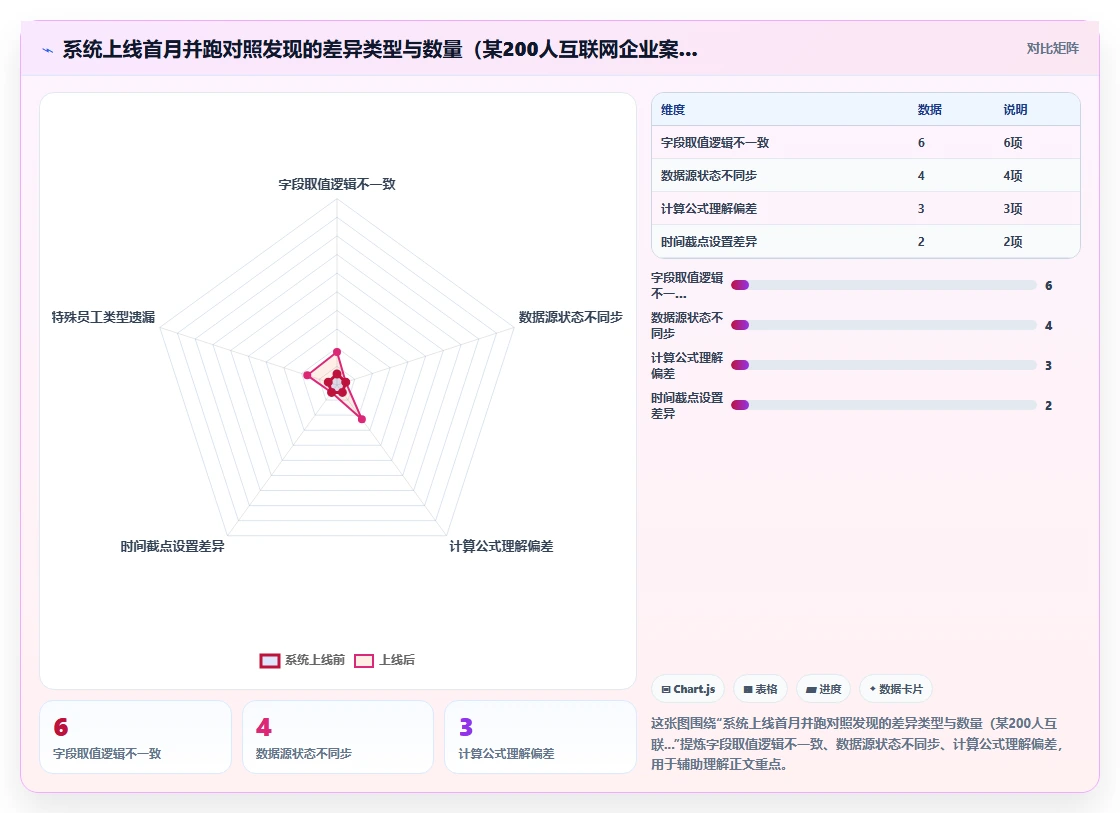 AI人力资源系统如何自动生成报表