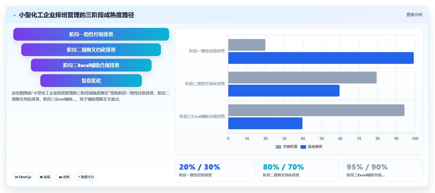 化工企业AI人事系统防疲劳安全排班监控