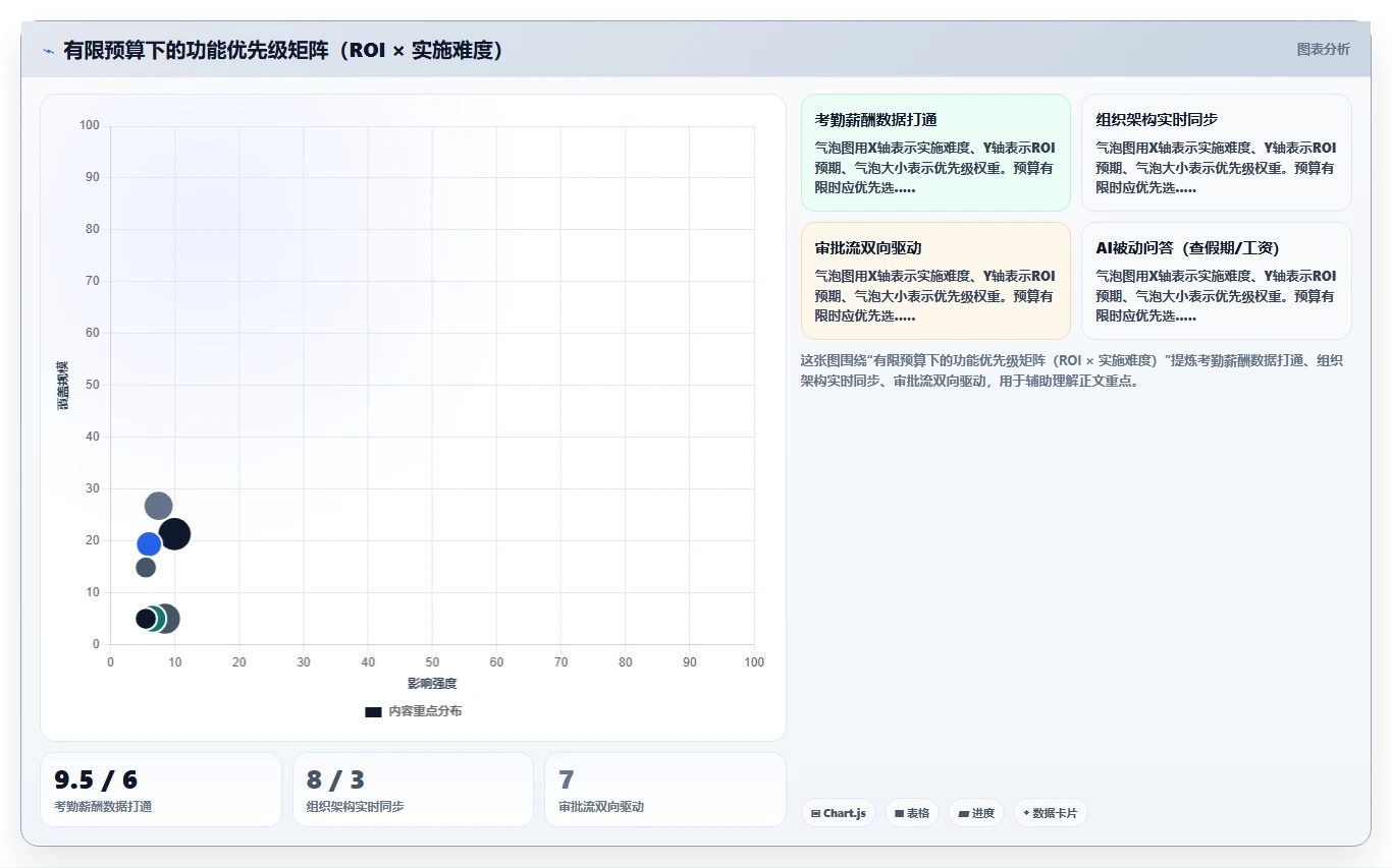 AI人事系统嵌入钉钉实现员工服务一站式入口