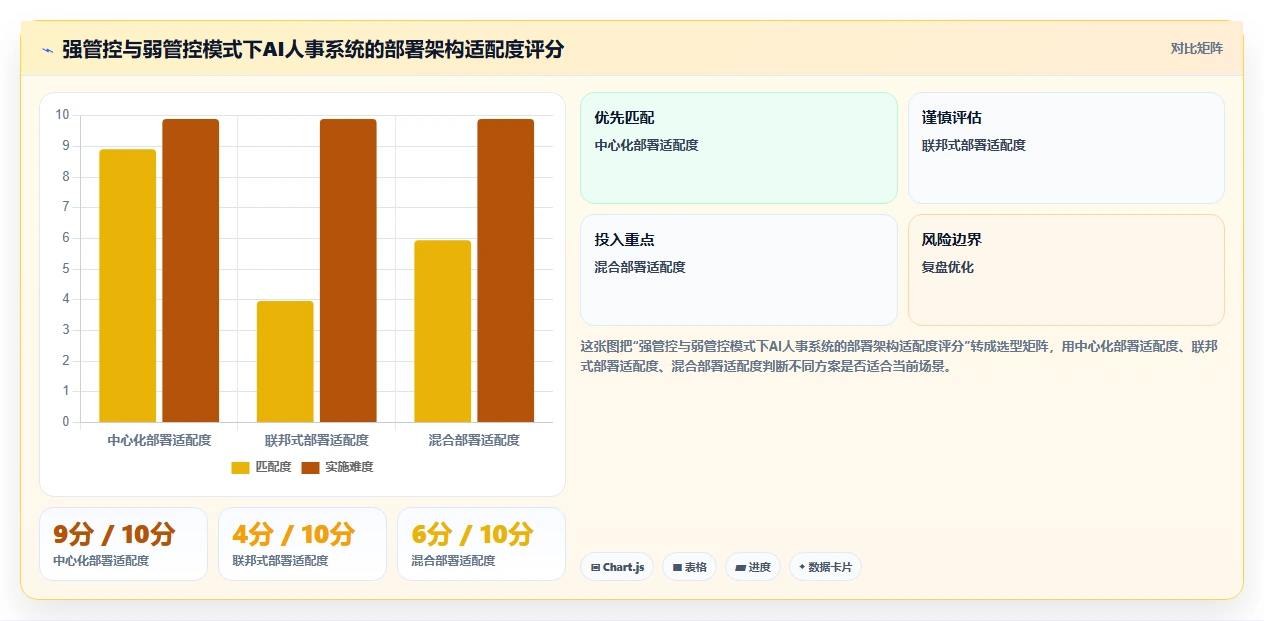 AI人事系统在多组织企业的应用技巧