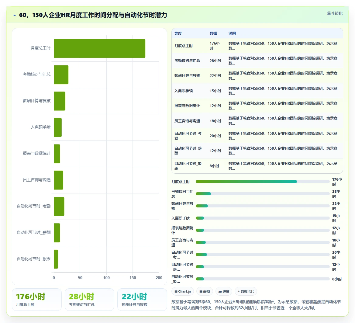 AI人事系统怎么选型才适合中小企业