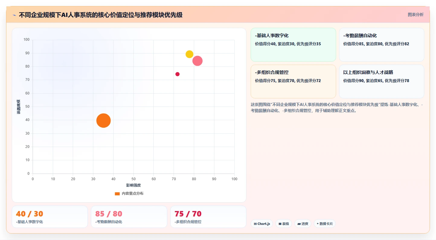 AI人事系统赋能企业人力资源数字化转型实践