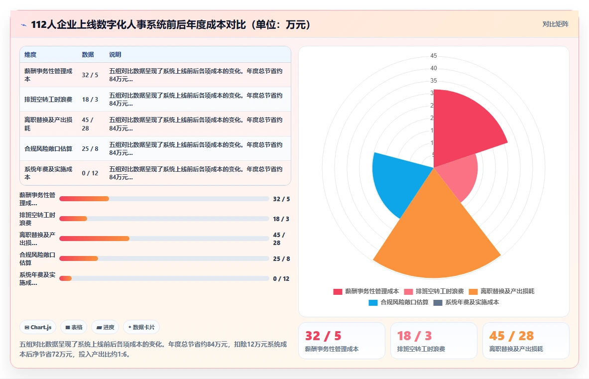 数字化人事系统优化企业用工成本方案