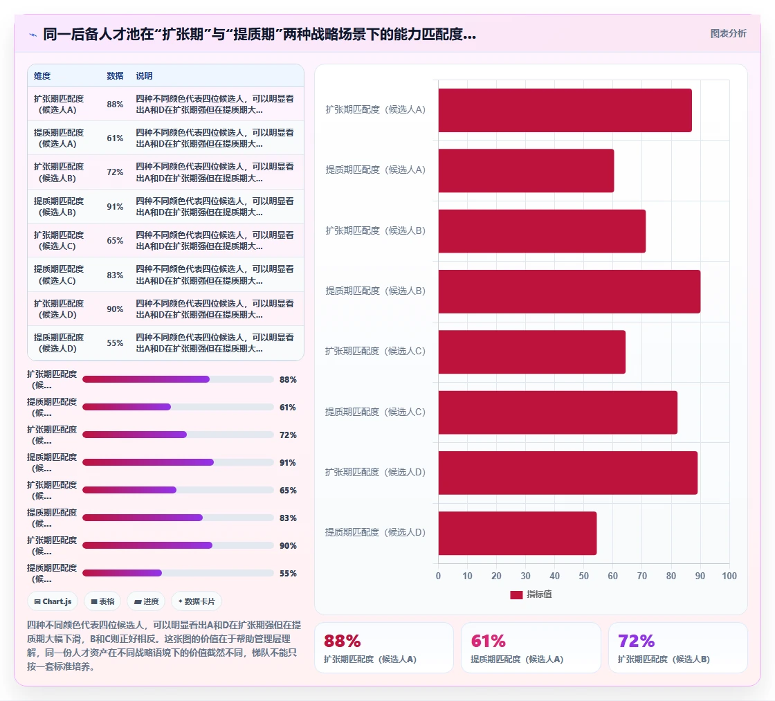 如何通过智能HR系统搭建人才梯队
