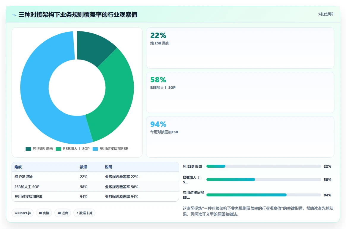 数字化人事系统对接员工服务系统的技术方案