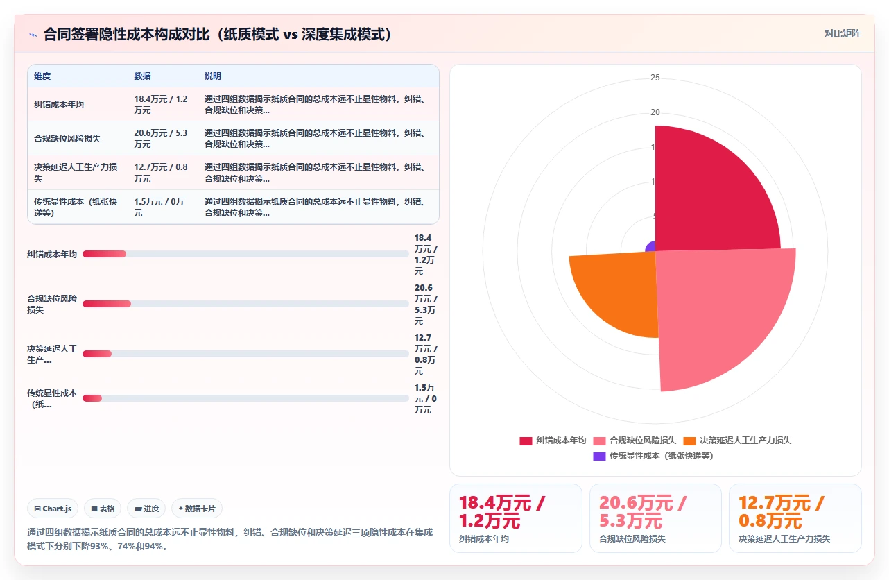数字化人事系统集成电子签章实现合同在线签署