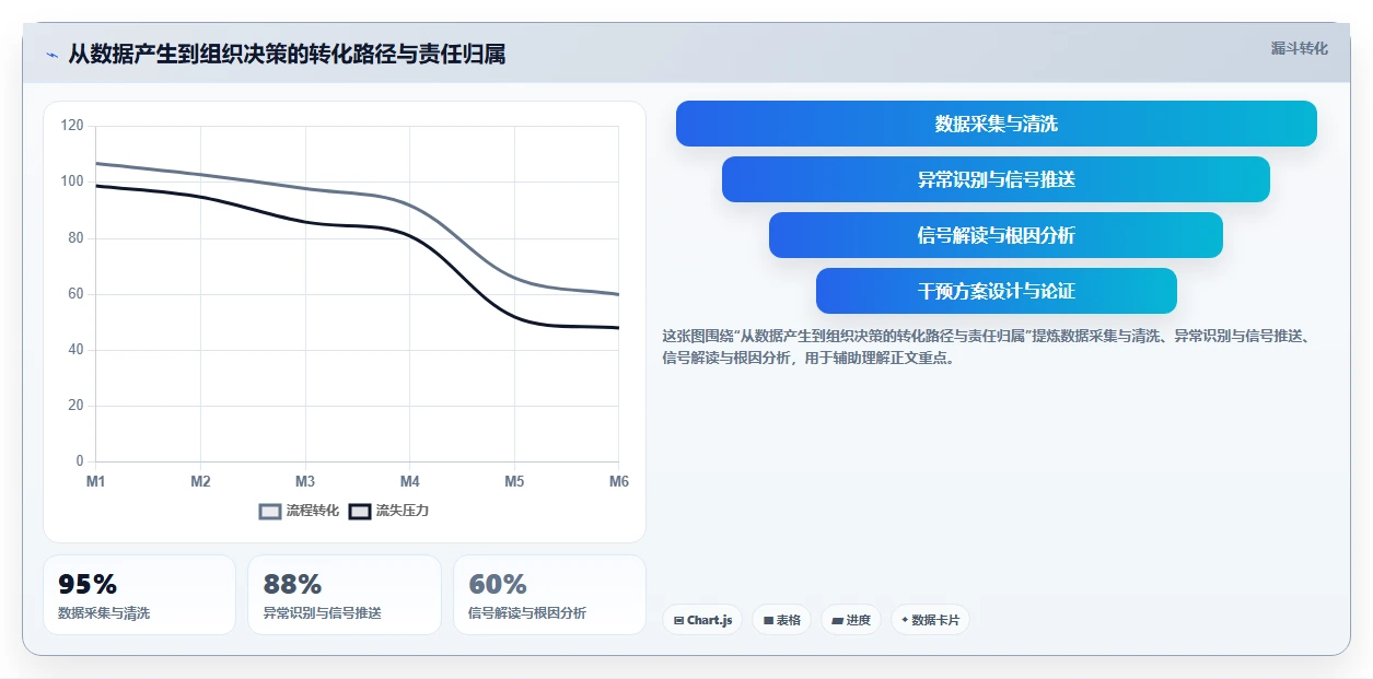 企业上了AI人事系统后还需要专职HR吗
