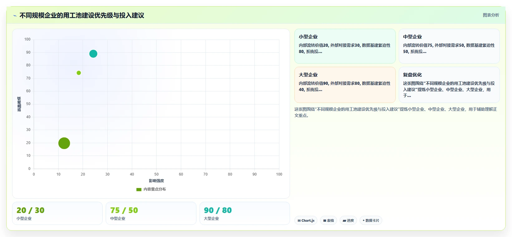 劳动密集型产业智能人事系统淡旺季用工池管理
