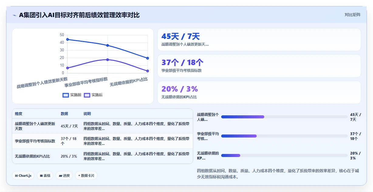 AI人事系统实现战略解码到个人绩效的穿透