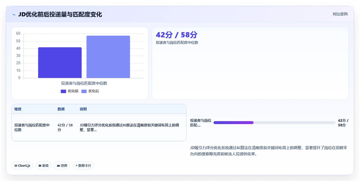 AI人资系统招聘流程自动化有哪些优势