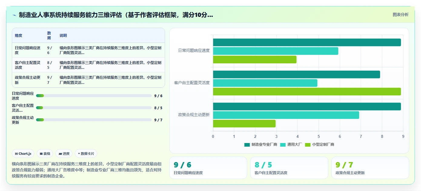 制造业怎么选适合工厂的人事系统