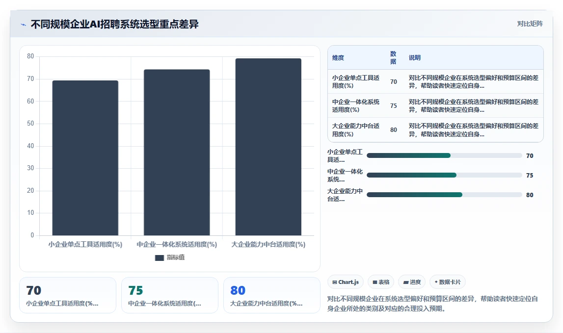AI人事系统蓝领招聘全攻略推荐