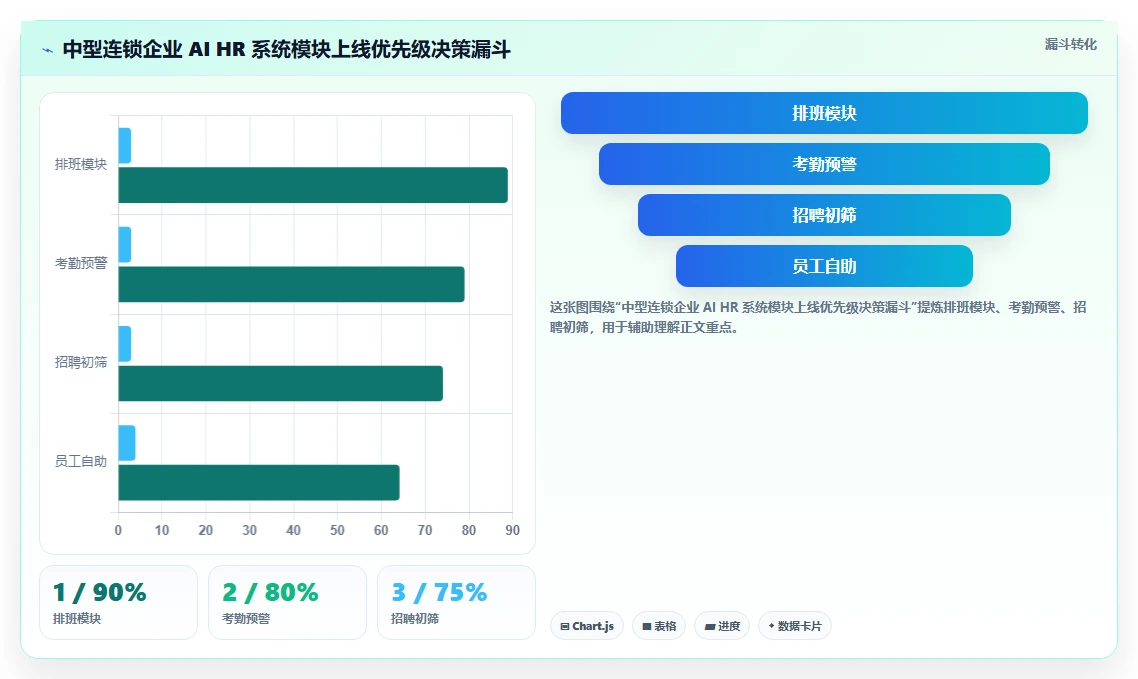 AI HR系统在服务业的具体操作指南