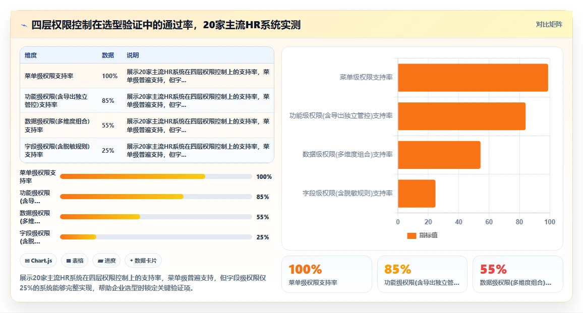 智能HR系统如何设置权限管控