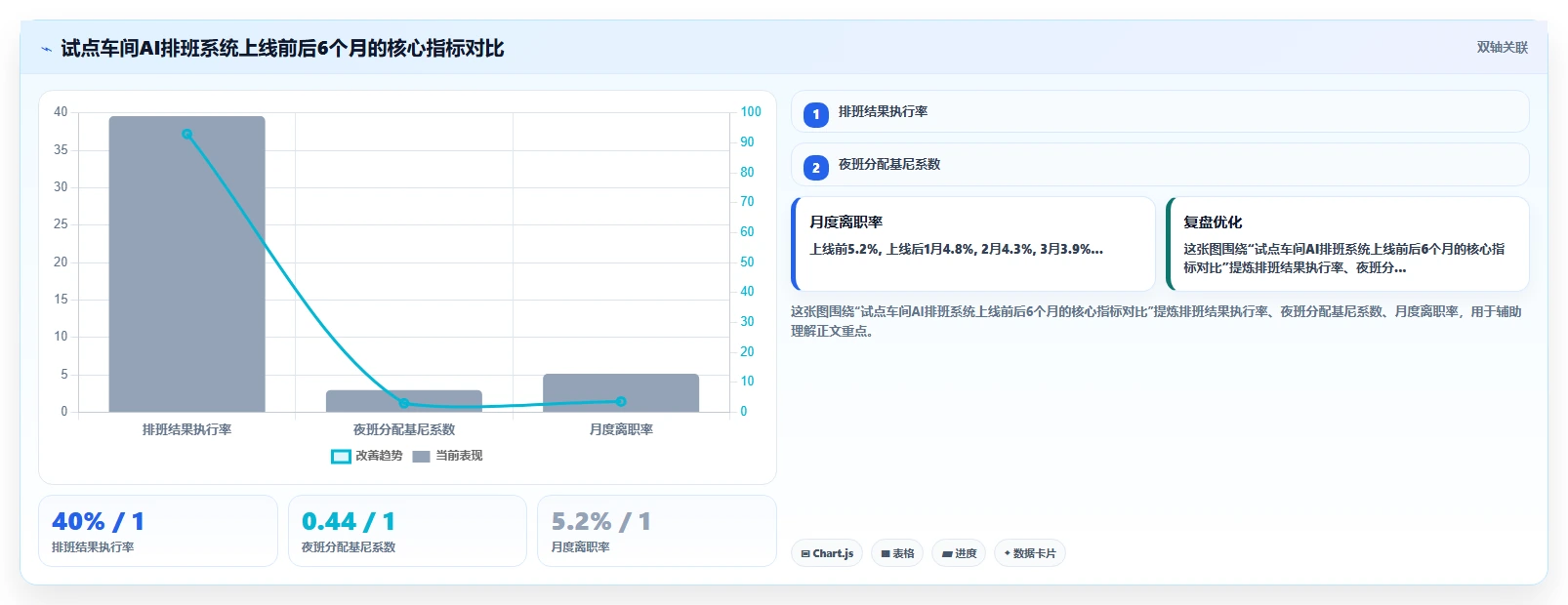 AI智能排班在集团公司的智能化转型案例