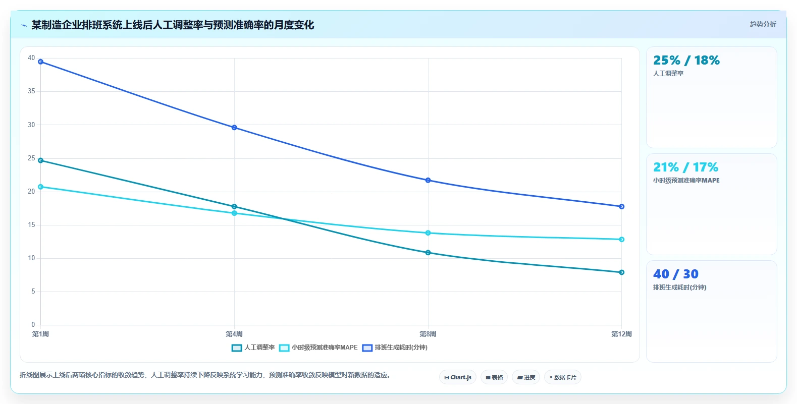 智能人事系统排班算法怎么优化人力成本