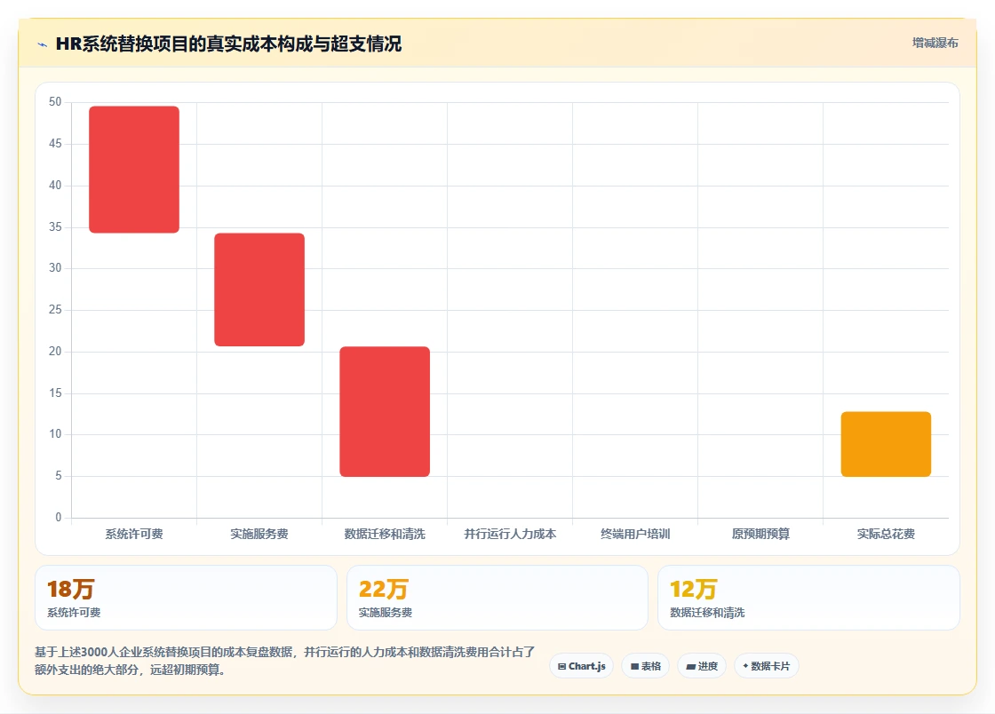 人力资源数字化系统真实用户评价