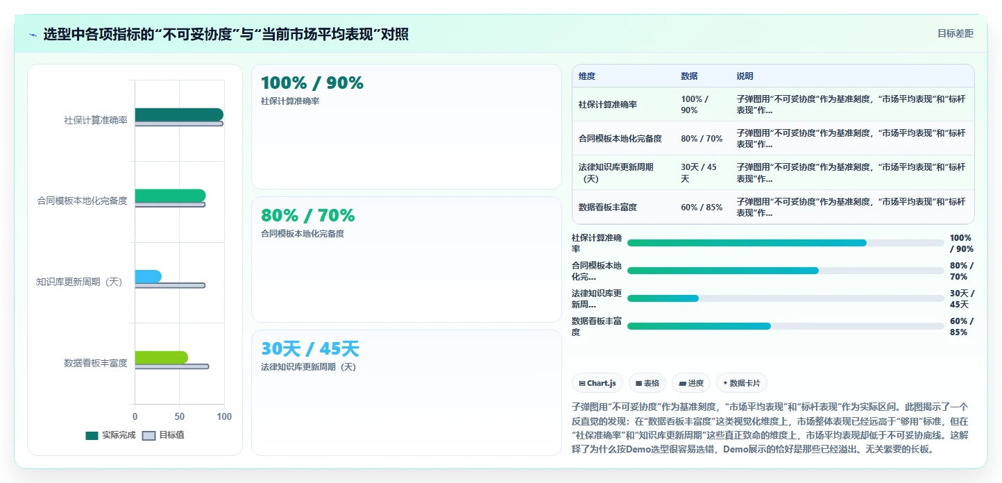 出海企业多国合规AI人事系统解决方案推荐