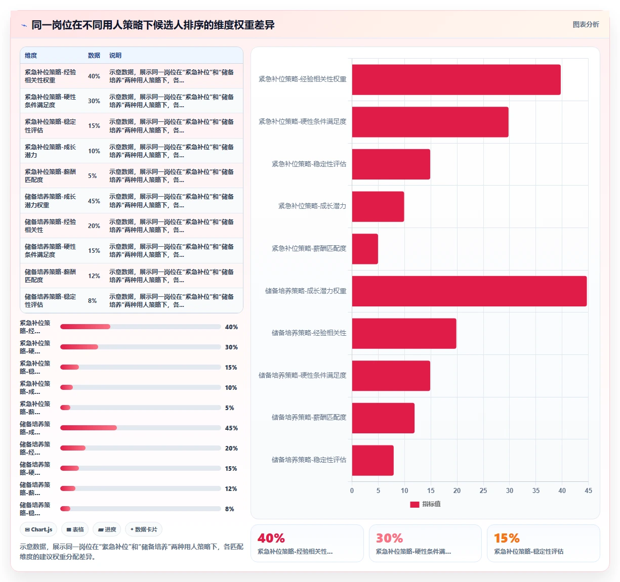 企业级AI招聘专员系统的功能要求