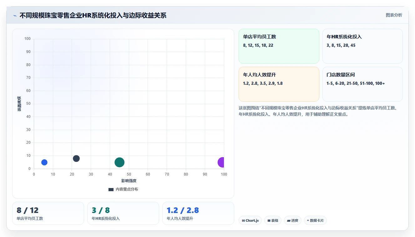 珠宝首饰零售智能HR系统门店奢侈品销售管理