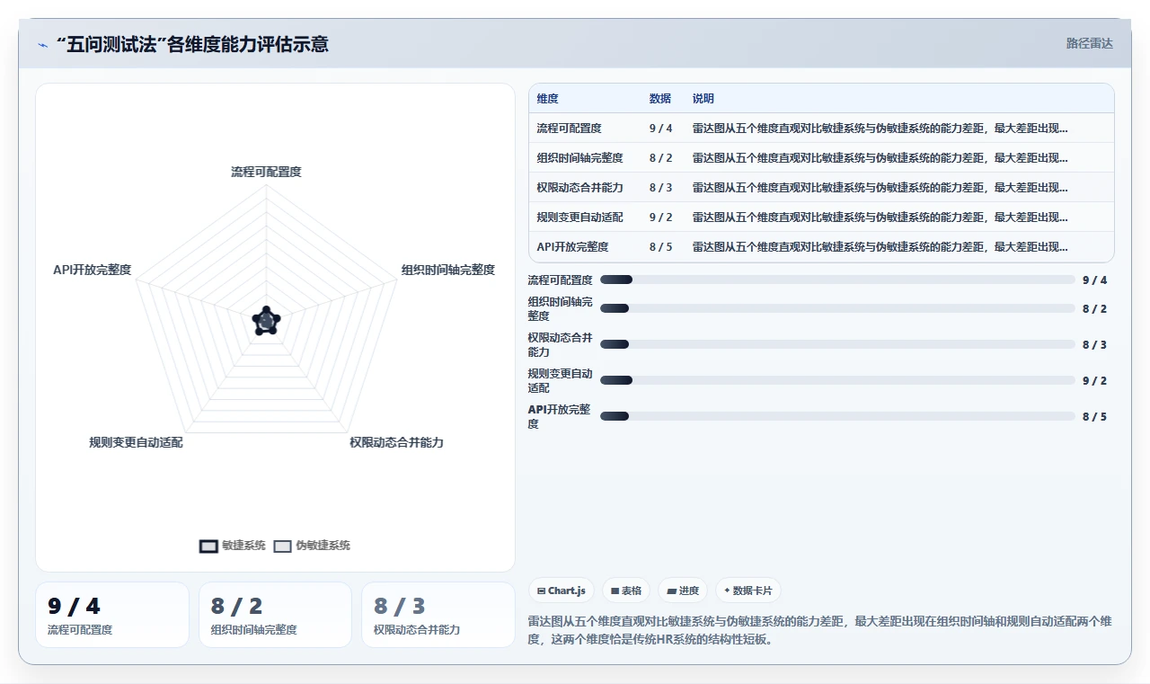 打造敏捷组织的数字化人事系统设计指南