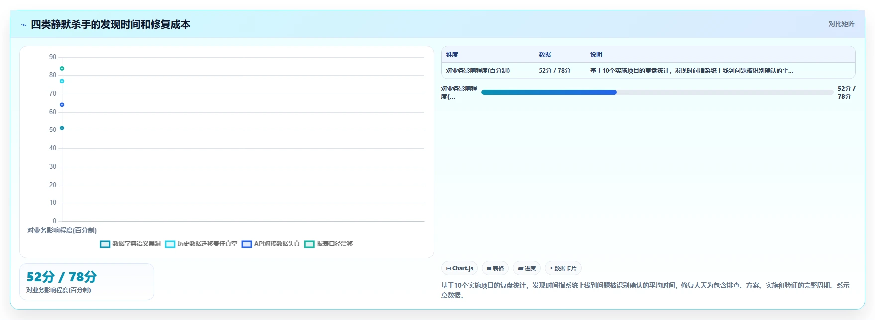 AI人事系统HR主数据管理平台的选购标准