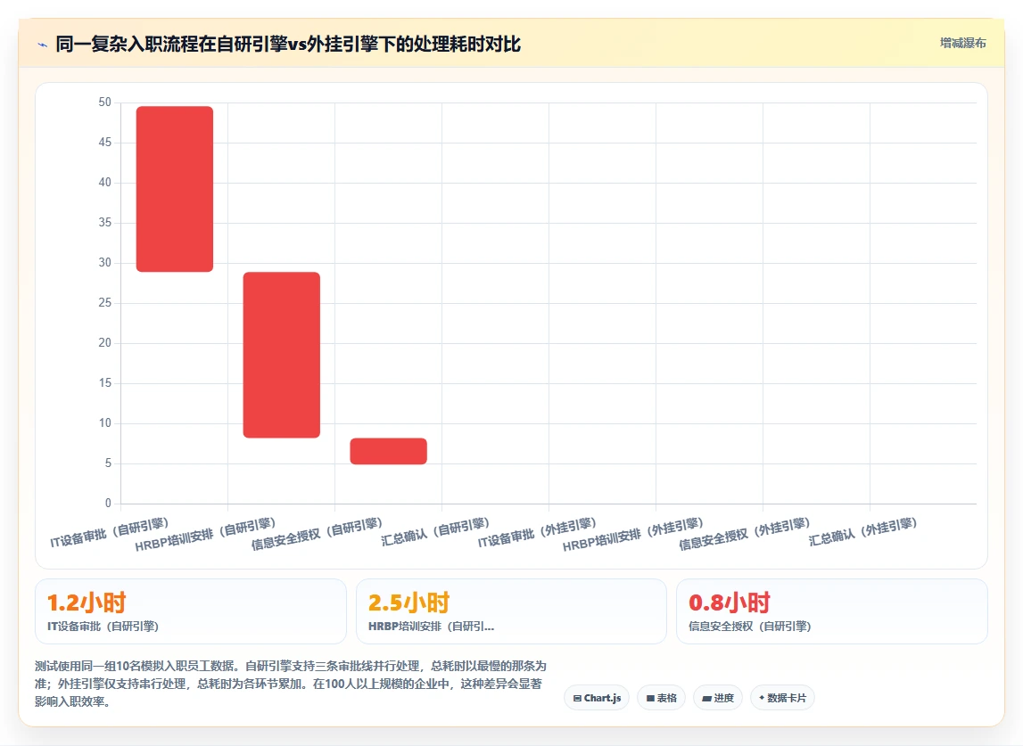AI人事系统产品成熟度与定制化能力对比评估
