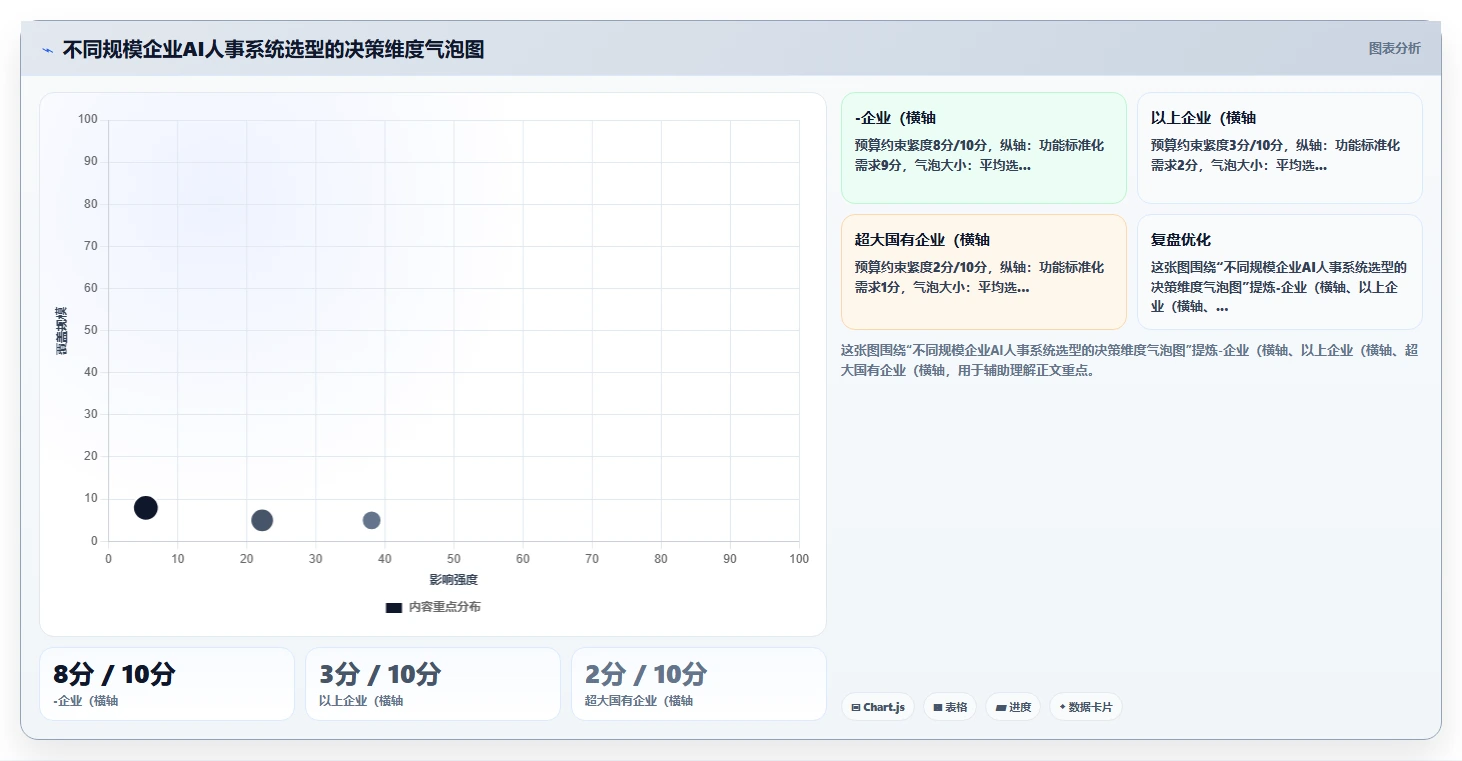 未来HR必读的AI人事系统发展趋势报告