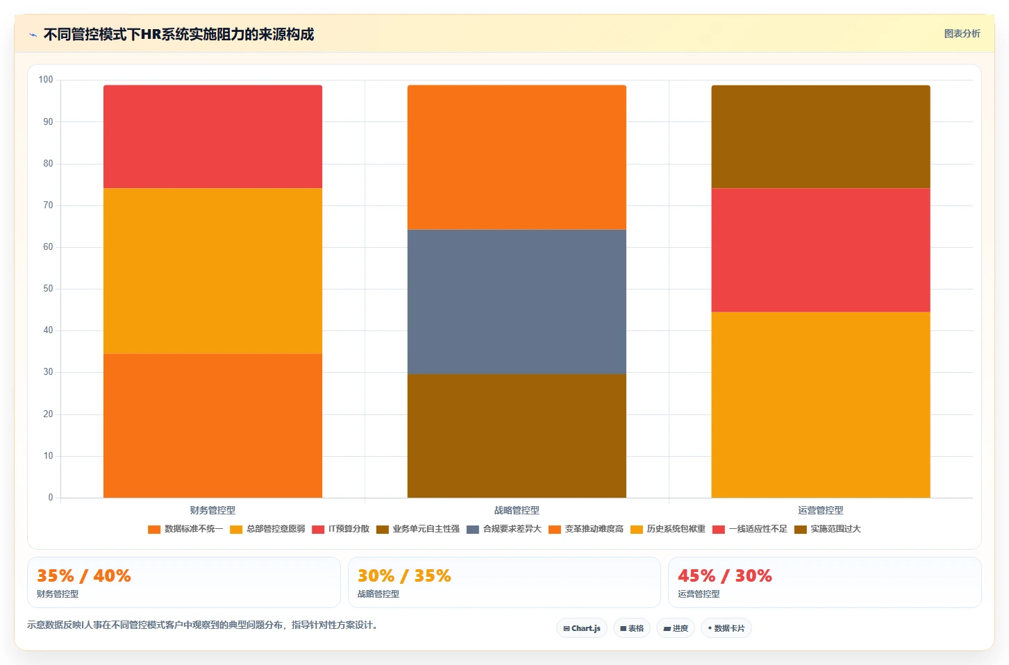 智能人事系统在多组织企业的智能化转型案例