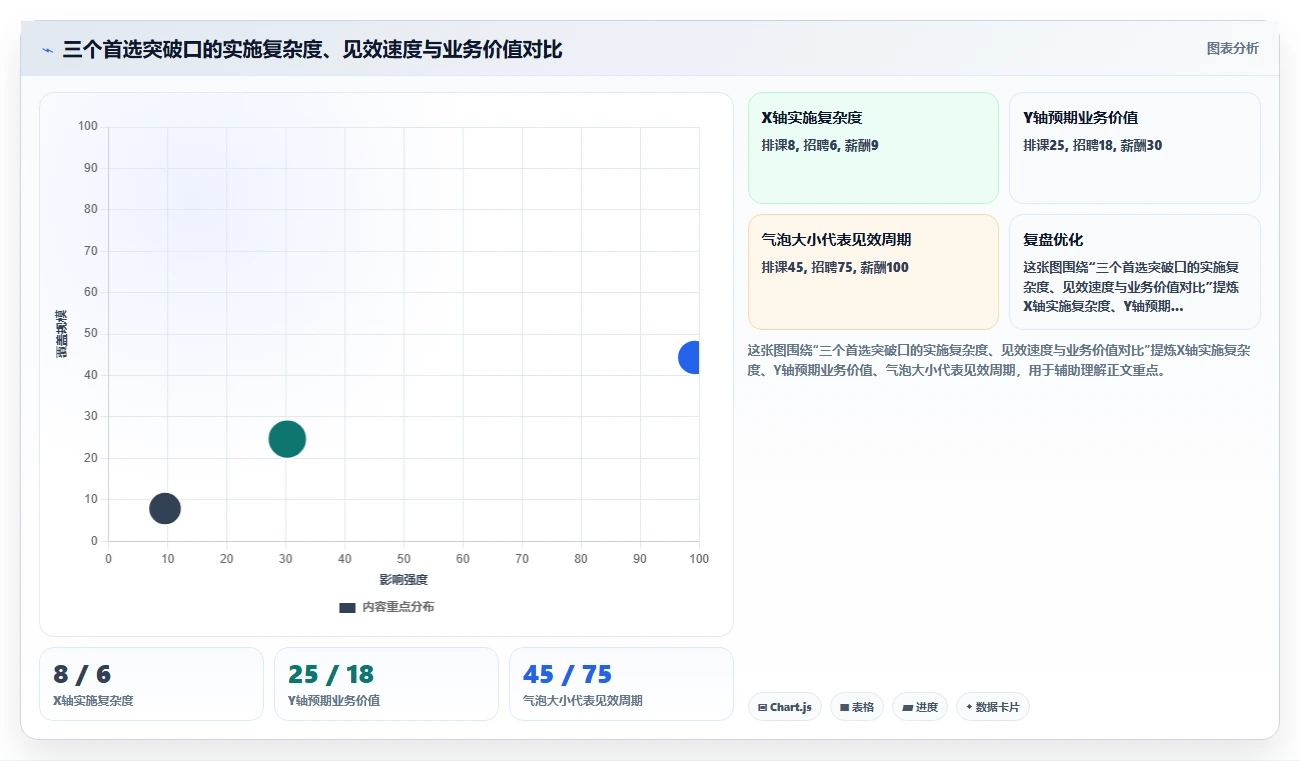 AI人事系统在教育行业的数字化转型方案