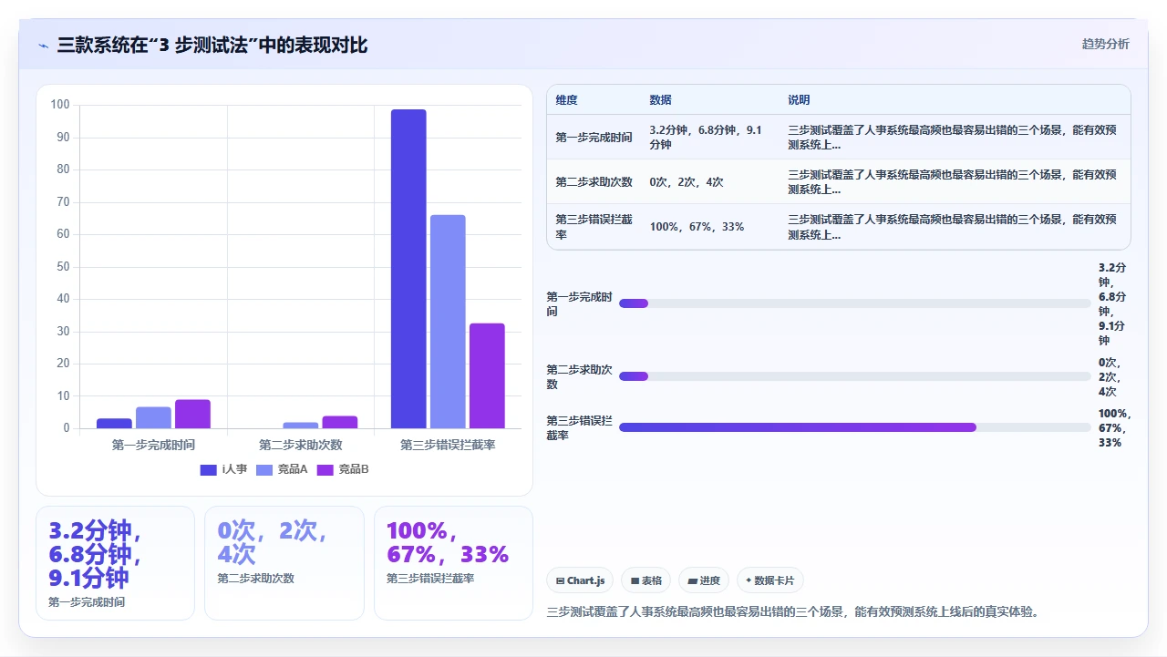 人事系统排行榜：最易上手的是它