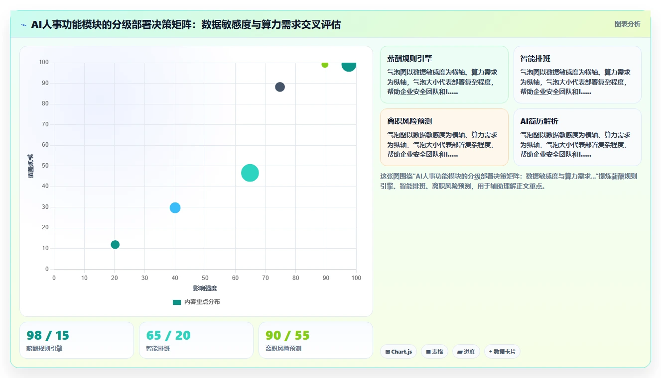 互联网企业企业如何实施AI人事系统私有化部署