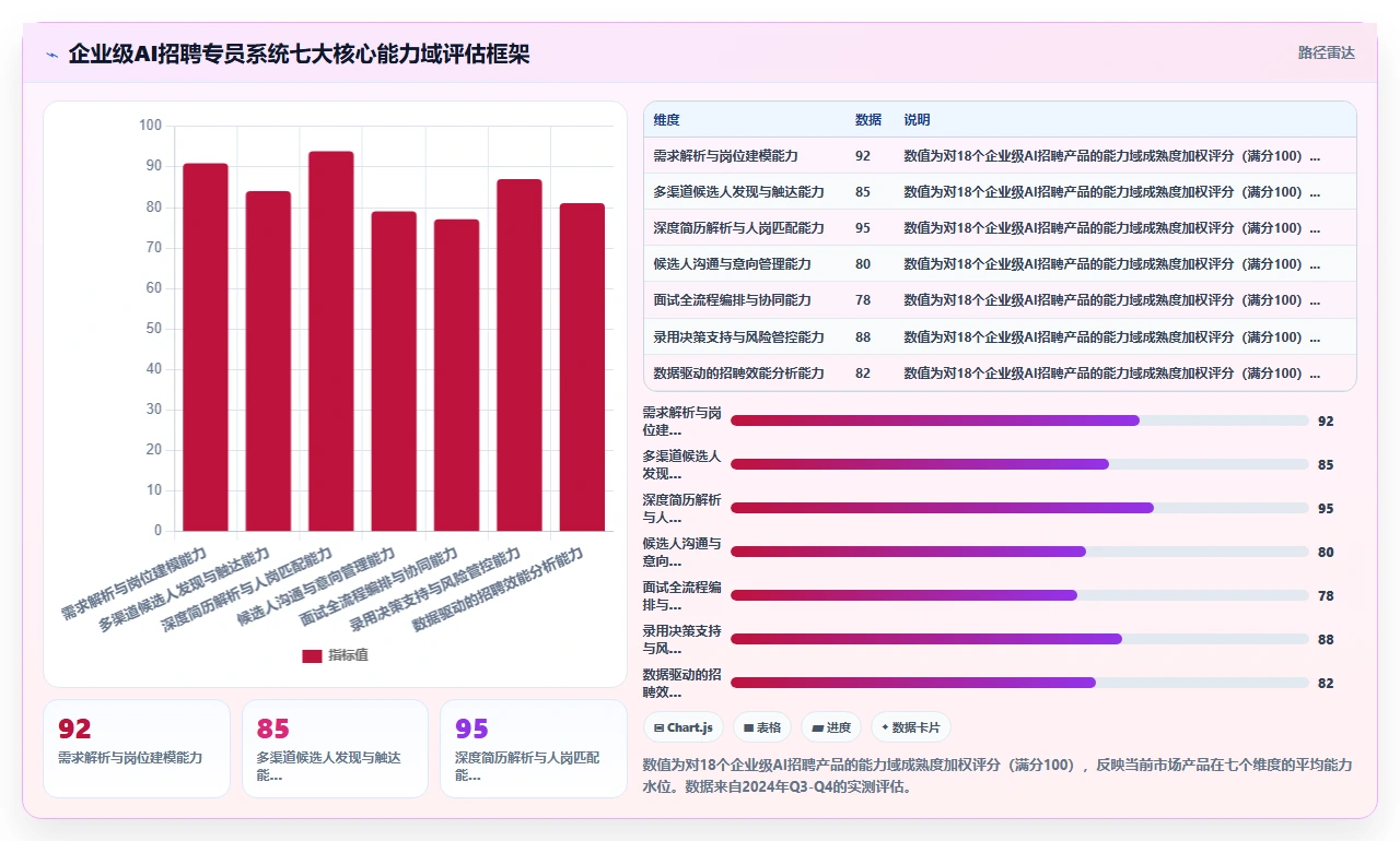 企业级AI招聘专员系统的功能要求