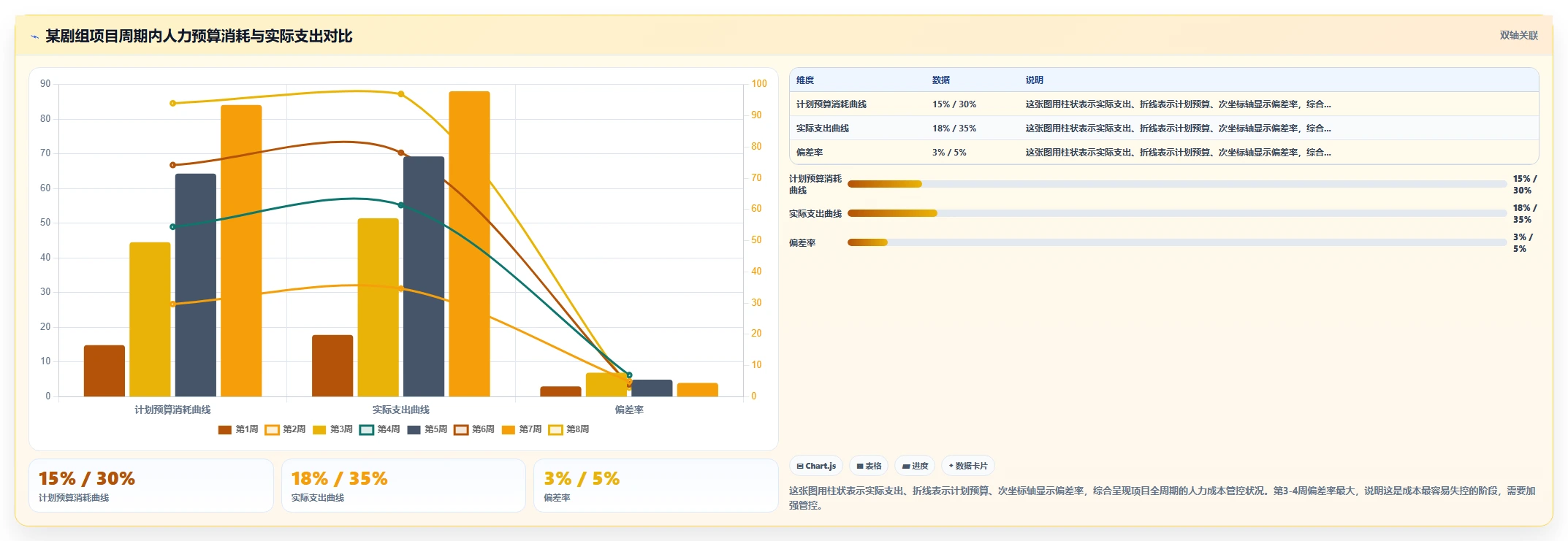 影视行业智能HR系统剧组人员灵活统筹