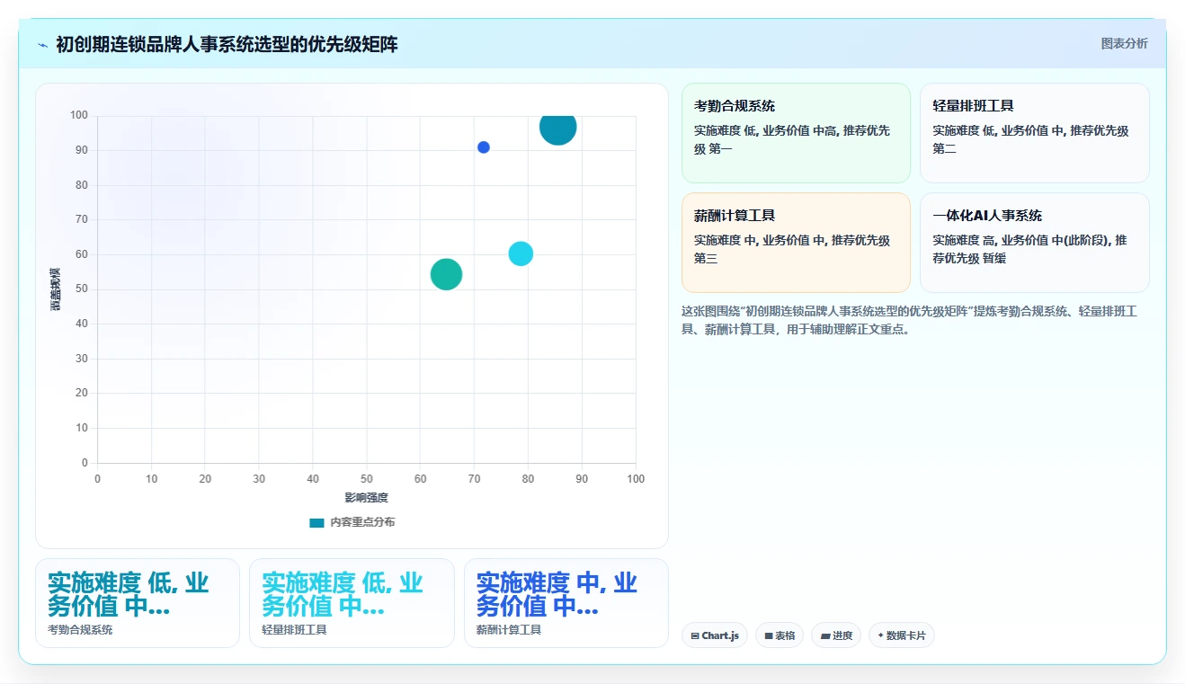 连锁品牌AI人事系统应用