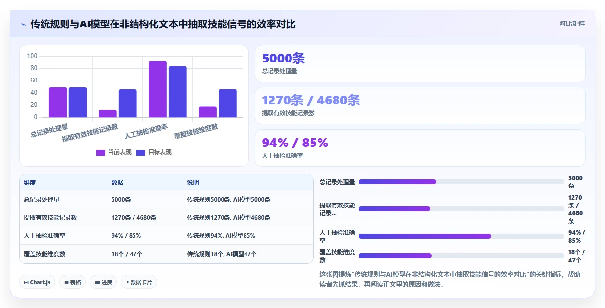 制造业AI人事系统技能矩阵管理应用