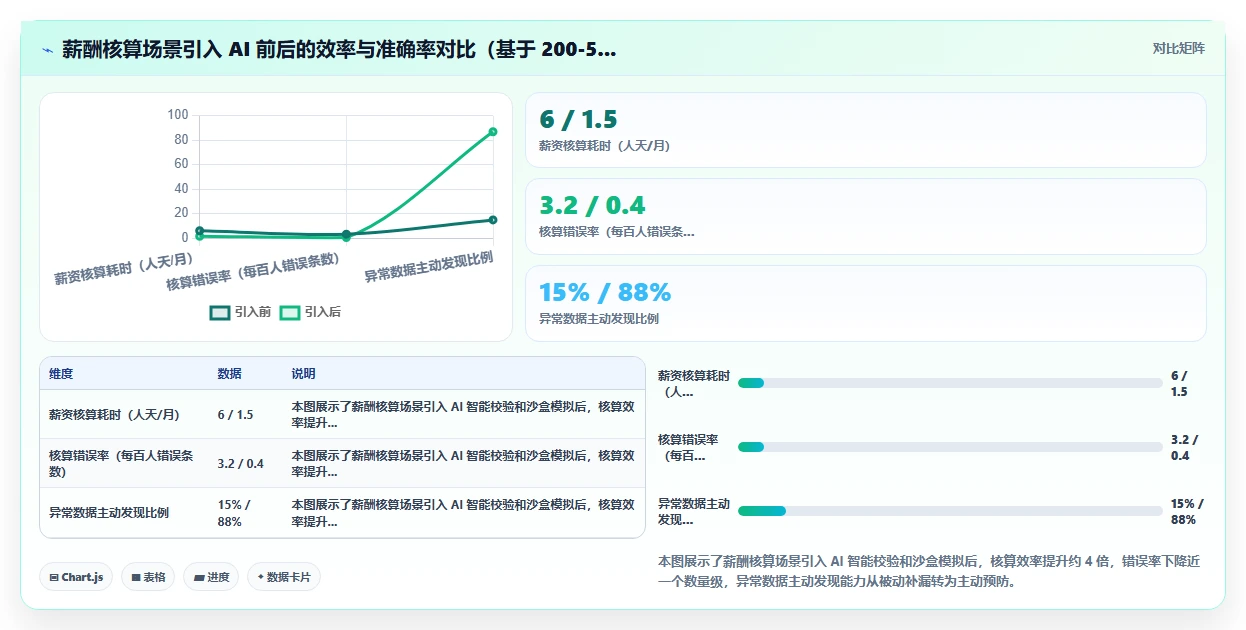 AI人事系统推荐