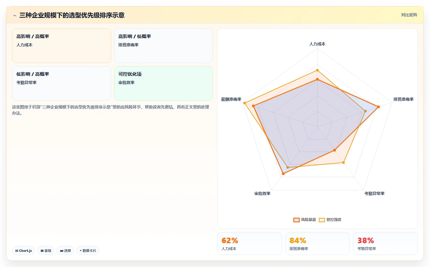 农牧企业数字化人事系统外埠员工移动考勤