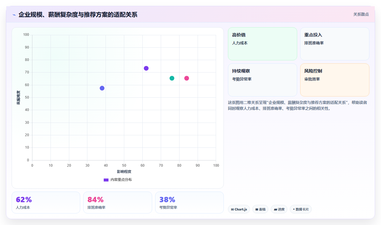 智能HR系统对接财务系统薪资自动过账方案