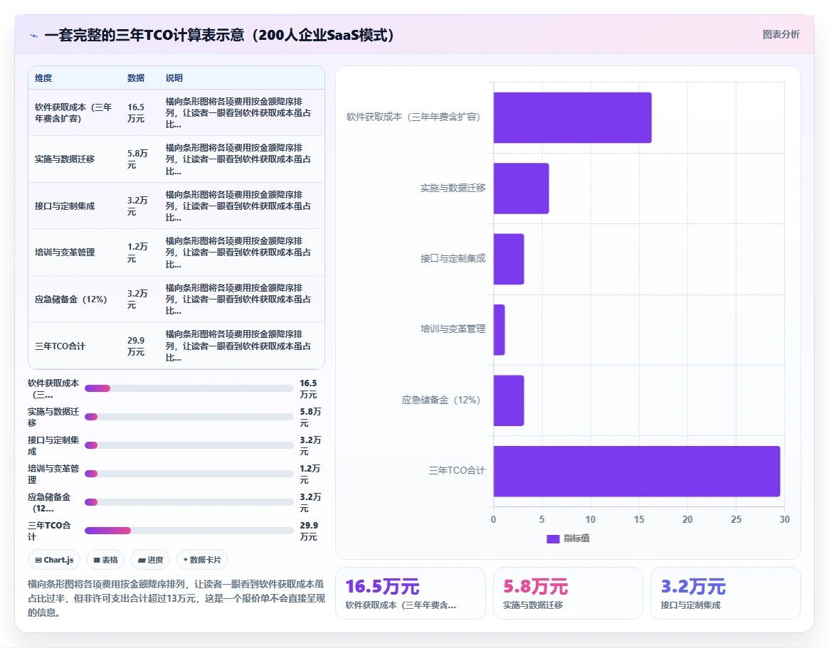数字化人事系统费用
