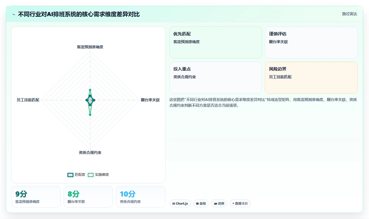 AI人事系统在多门店企业的具体实施步骤