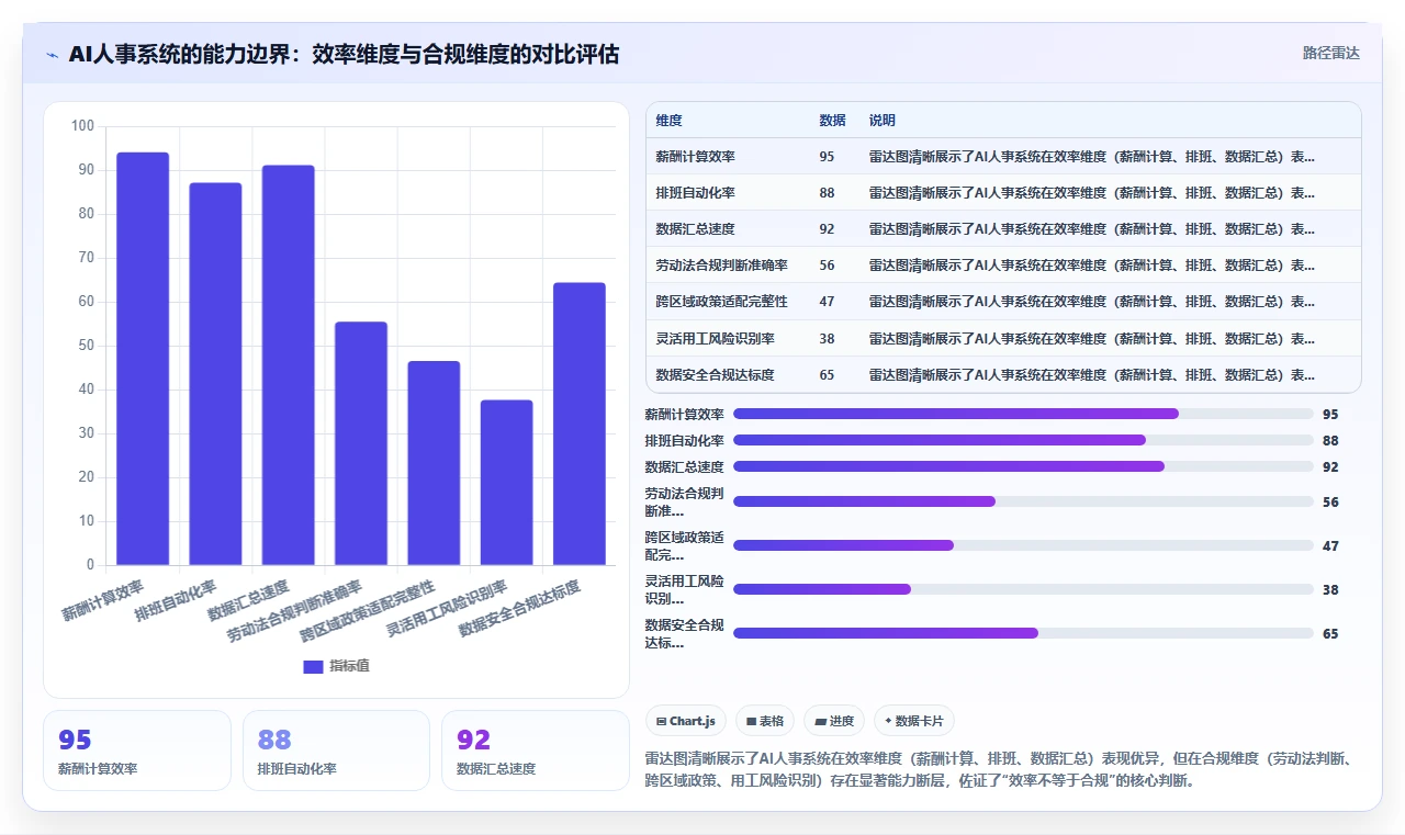 AI人事系统在多门店企业的合规性考虑