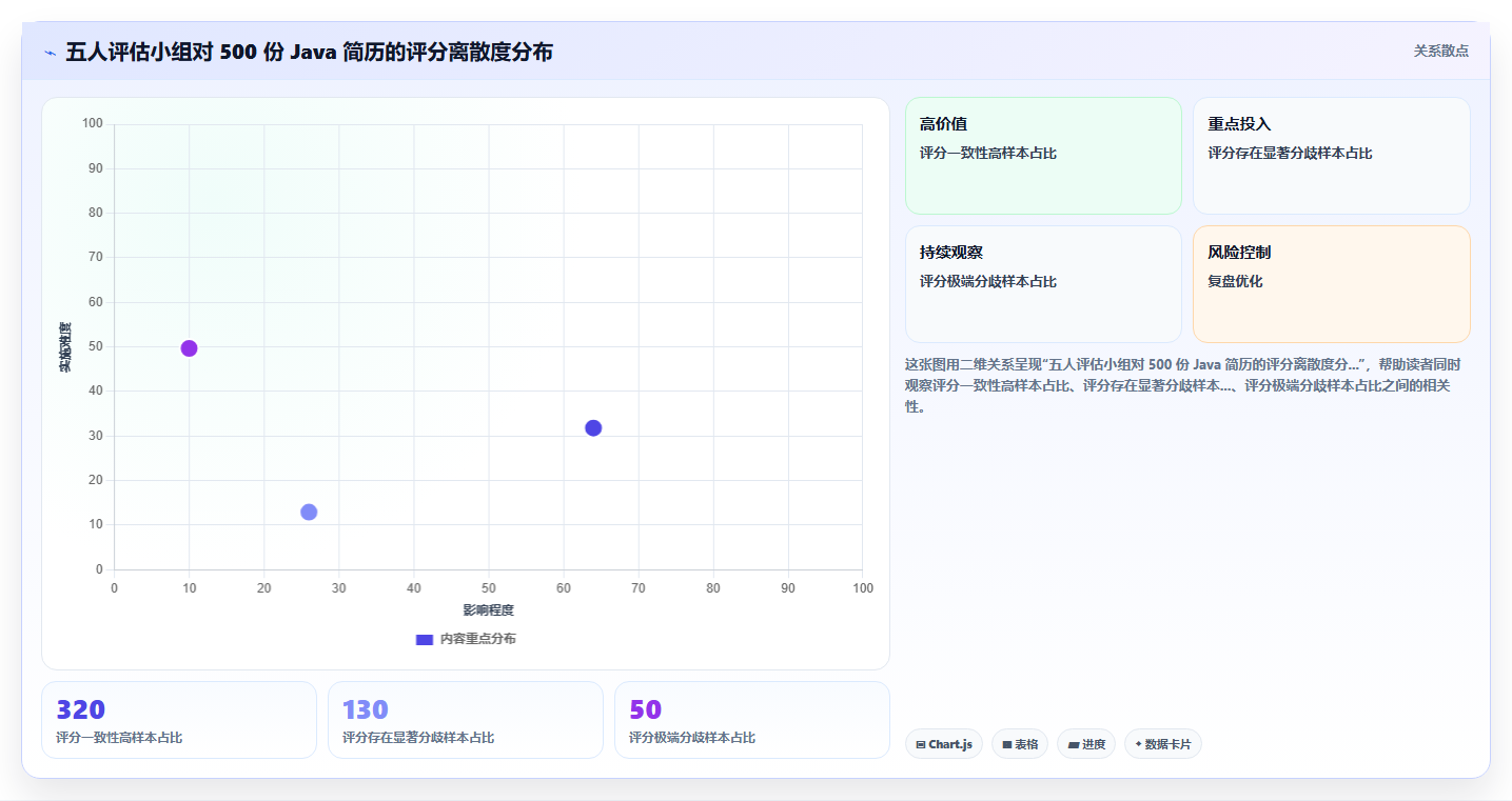 AI人事系统招聘模块智能筛选简历实测