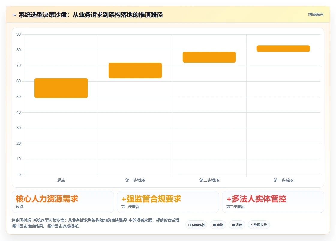 数字化人事系统在金融行业的应用技巧